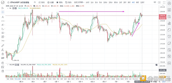 美股掌控比特币涨跌 A股提供蹭热点的氛围 越近临界点 警惕高位回落/7月9日币市1 美股掌控比特币涨跌 A股提供蹭热点的氛围 越近临界点 警惕高位回落/7月9日币市1