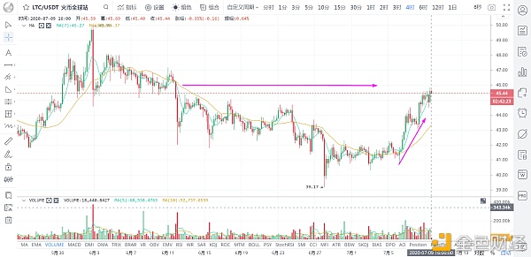 美股掌控比特币涨跌 A股提供蹭热点的氛围 越近临界点 警惕高位回落/7月9日币市2 美股掌控比特币涨跌 A股提供蹭热点的氛围 越近临界点 警惕高位回落/7月9日币市2