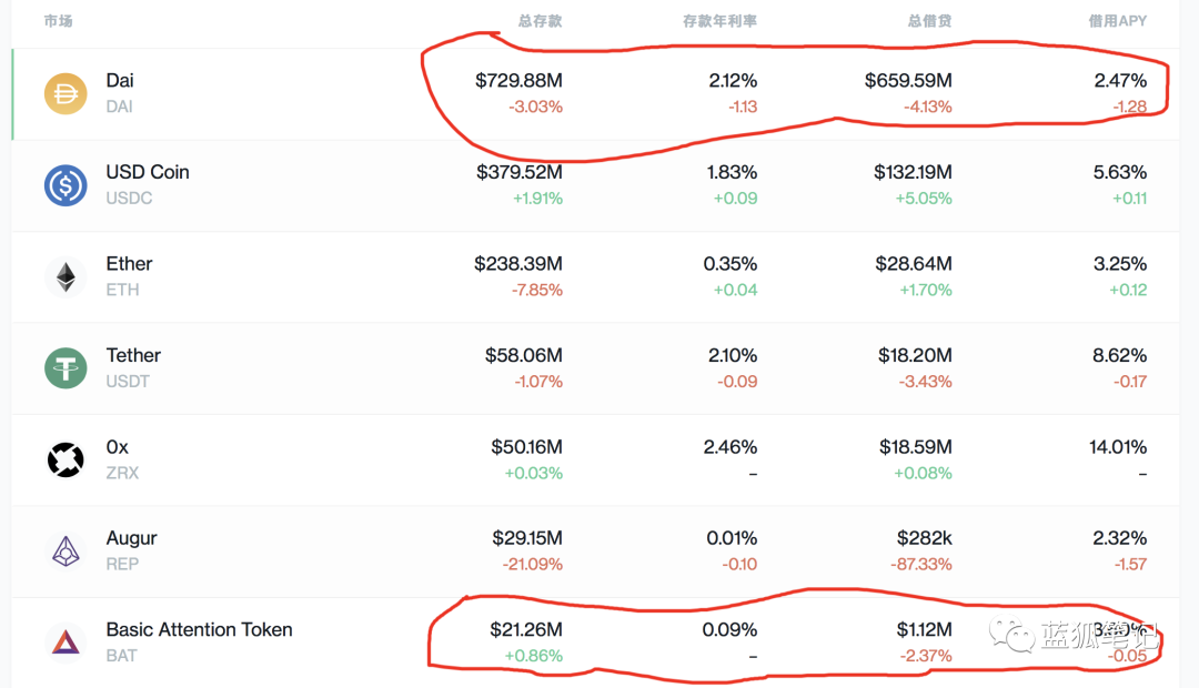 DEX：牛市的助推器？1