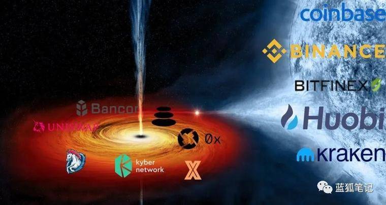 DEX：牛市的助推器？3