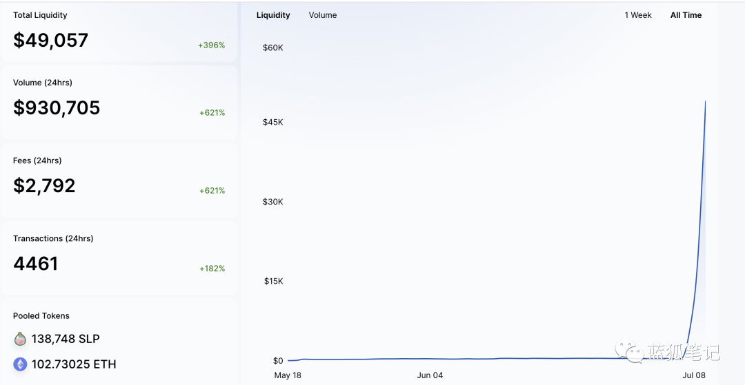 DEX：牛市的助推器？5