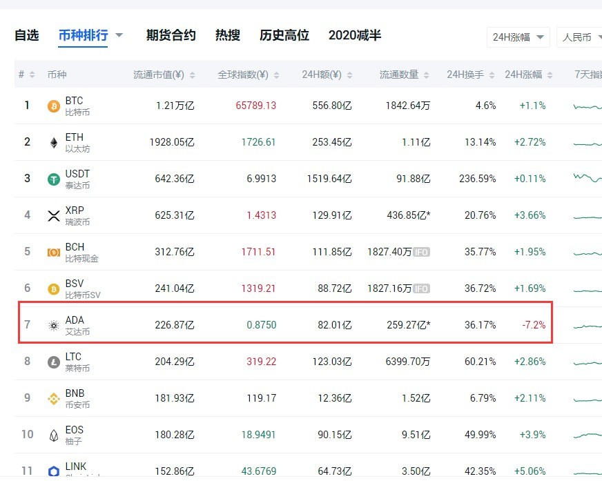 苏哲社区：7.9比特币行气功能解析 今晚美股能否再次带动btc？