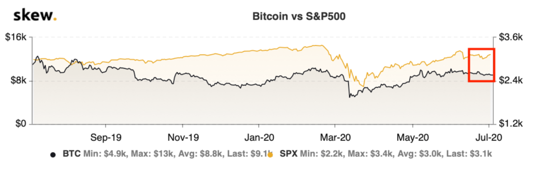 会再次报价312吗？ “美国是否第二次关闭是比特币牛市与熊市的关键”1