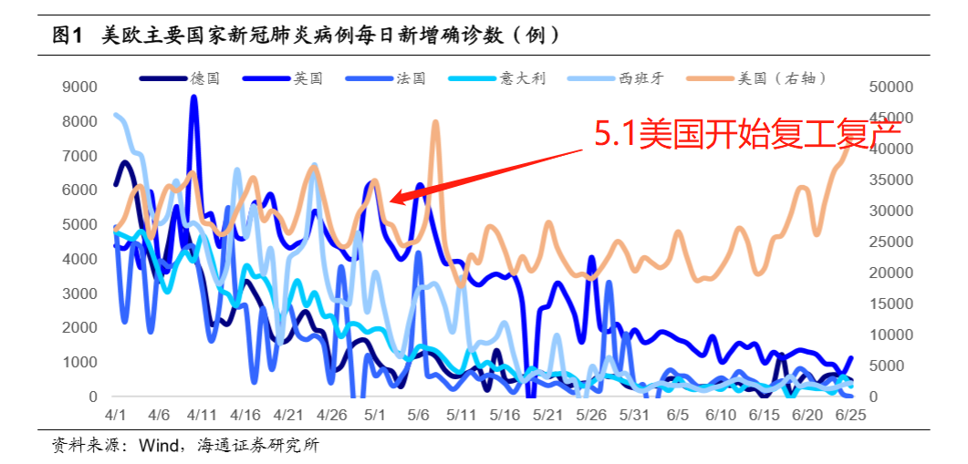 会再次报价312吗？ “美国是否第二次关闭是比特币牛市与熊市的关键”3