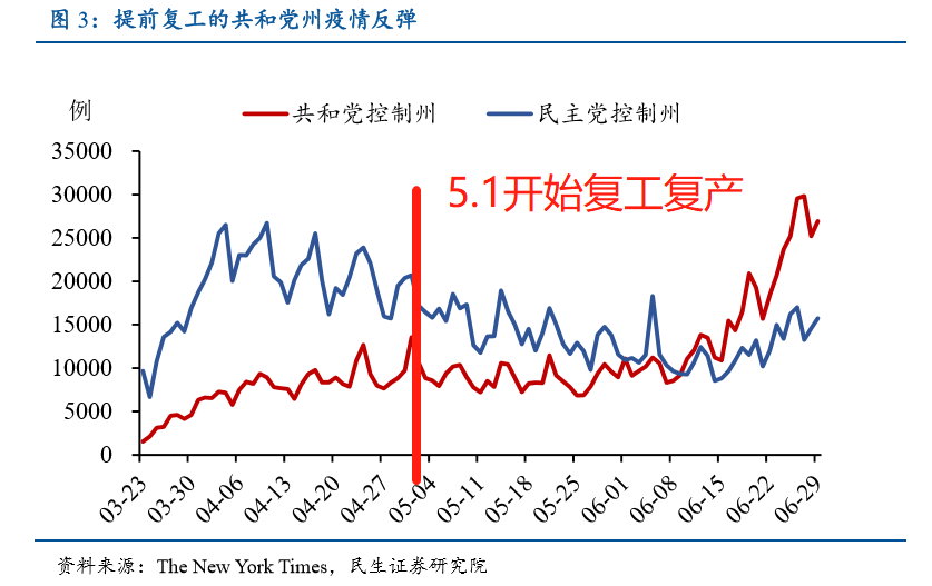 会再次报价312吗？ “美国是否第二次关闭是比特币牛市与熊市的关键”4