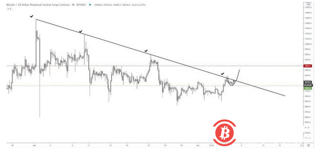 有三个简单的因素可以抹去比特币目前的强势地位