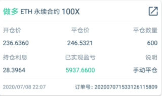 趋势解币：BTC大跌后该何去何从  9446空单完美止盈5