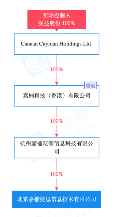 “南瓜张”掌管建安,风吹到区块链第一份额?2 “南瓜张”掌管建安,风吹到区块链第一份额?2