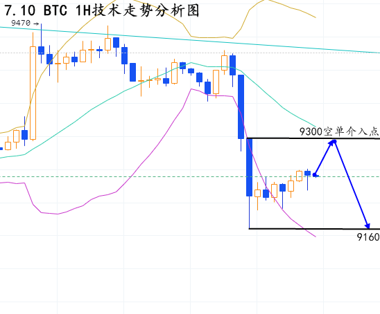 张晶霖：7.10币价再次遭暴击，比特币空头能否崛起？1