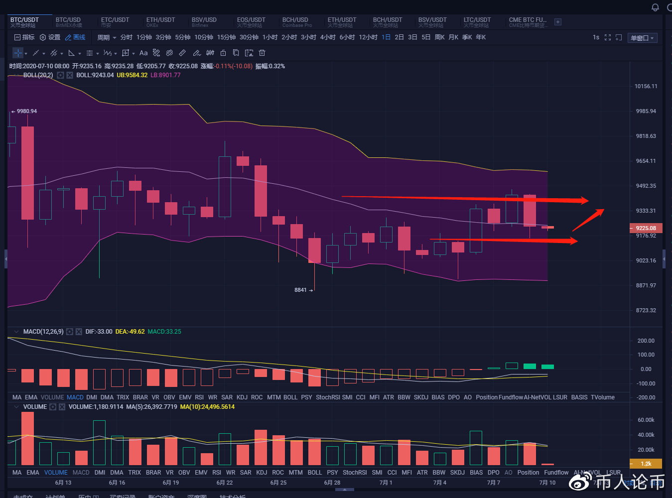 多头日内能否反攻