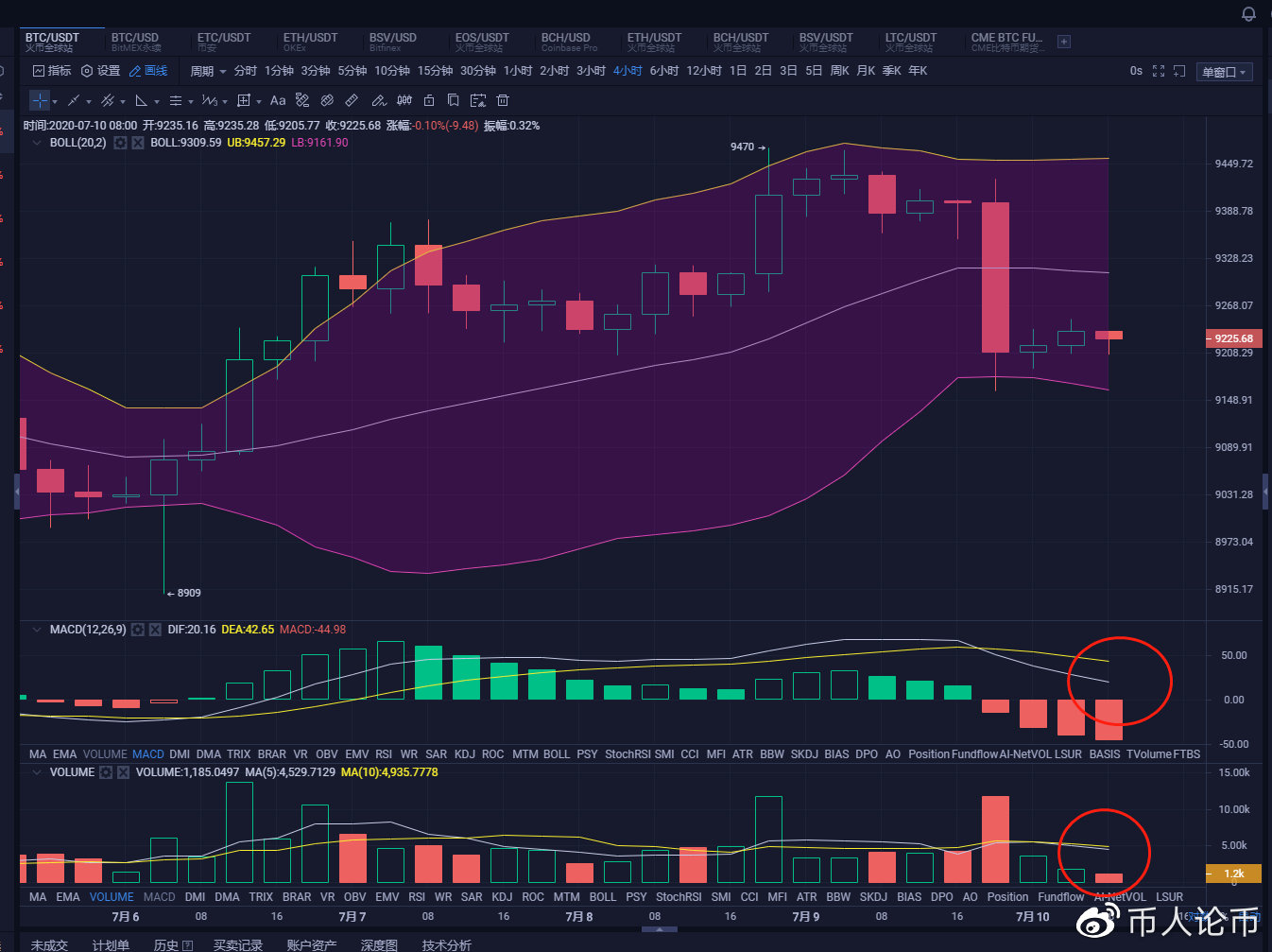 多头日内能否反攻1