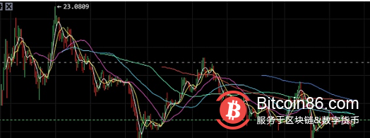 EOS的市值已经跌出前十名，怎么了？