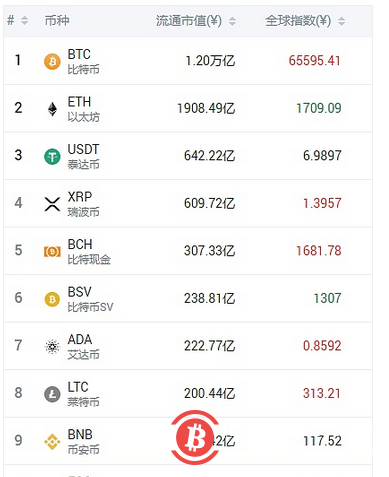 EOS的市值已经跌出前十名，怎么了？1