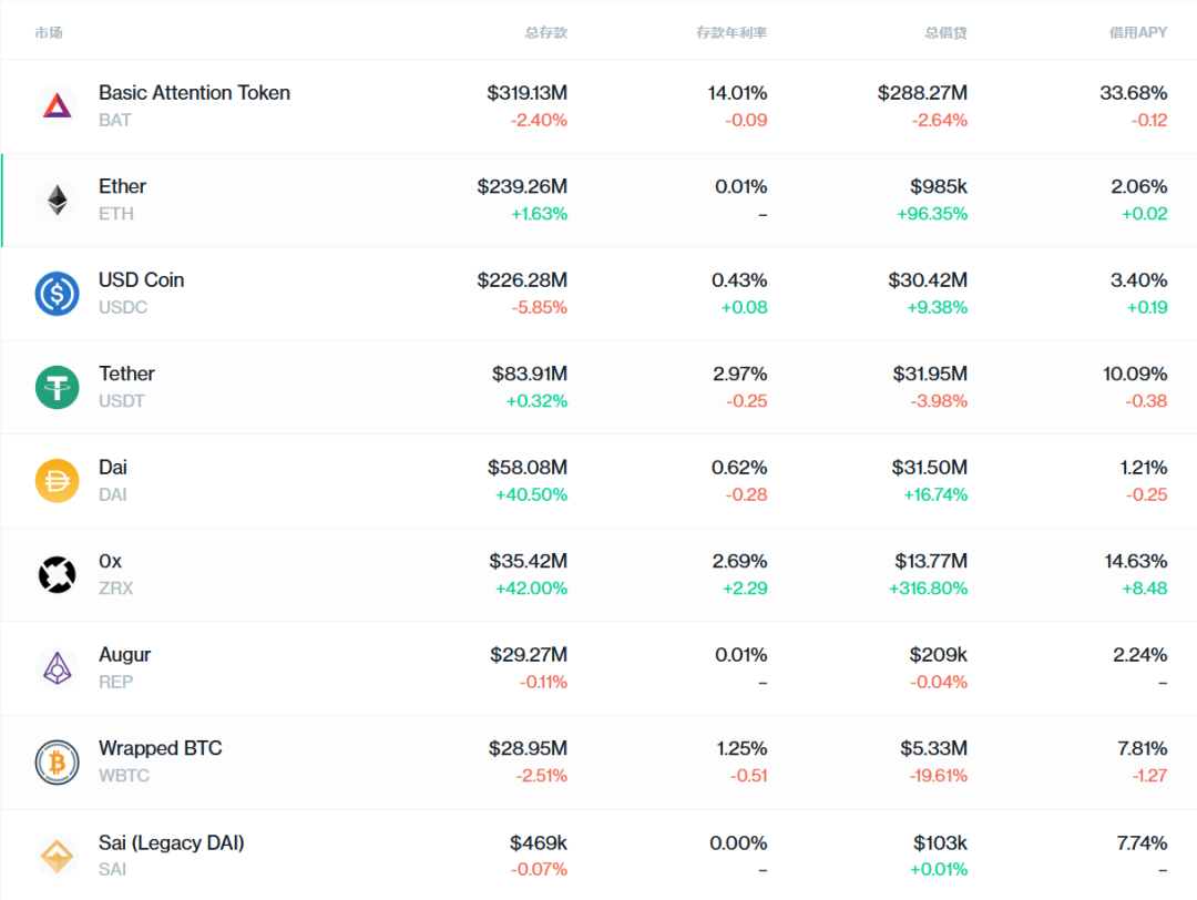 研究报告：6月份主要DeFi进展的摘要2