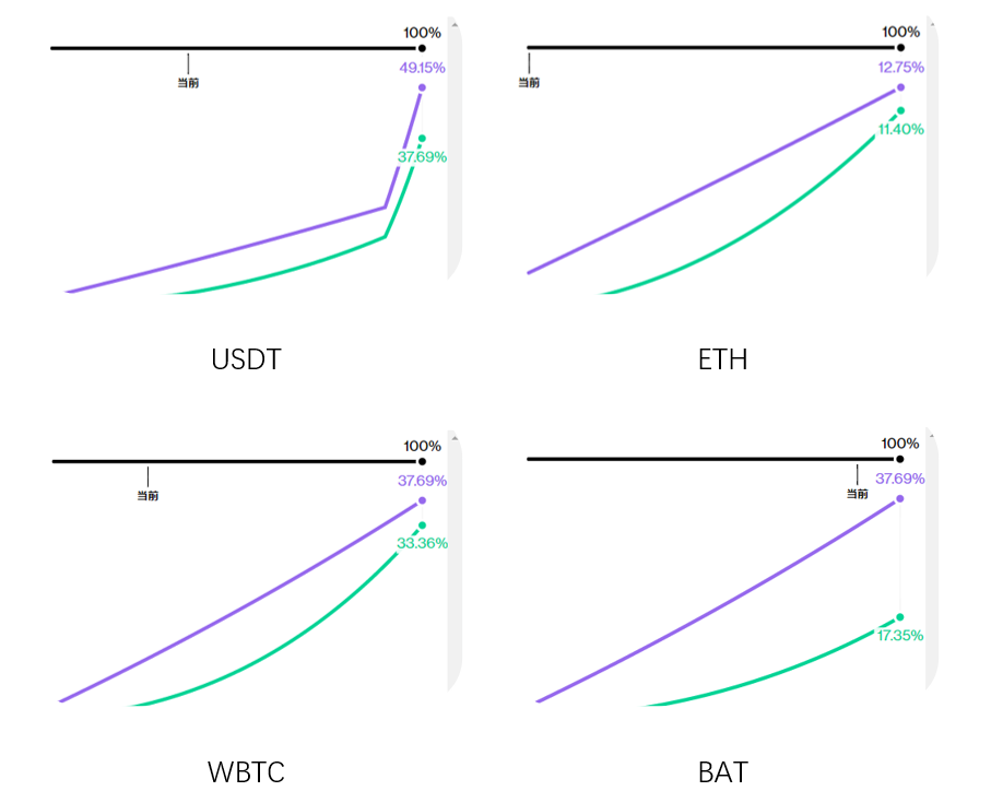 研究报告：6月份主要DeFi进展的摘要3