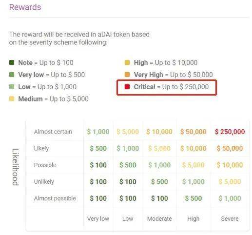 研究报告：6月份主要DeFi进展的摘要6