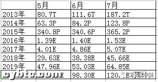 困难加剧,高水位期间采矿是如此困难,矿工应如何生存 困难加剧,高水位期间采矿是如此困难,矿工应如何生存