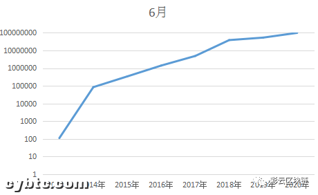 困难加剧,高水位期间采矿是如此困难,矿工应如何生存1 困难加剧,高水位期间采矿是如此困难,矿工应如何生存1