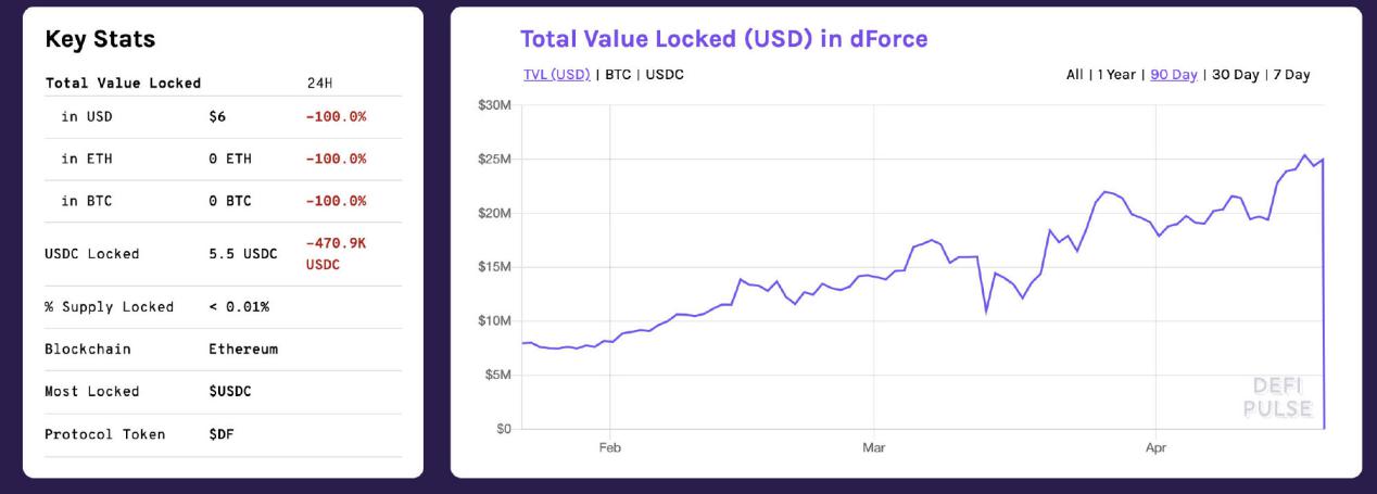 今天推荐5个月，7次盗窃，3500万美元。为什么迪菲会变成黑客提款机？3