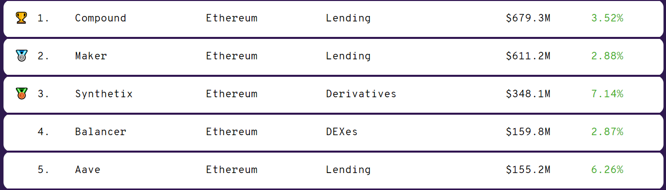 今天推荐5个月，7次盗窃，3500万美元。为什么迪菲会变成黑客提款机？5