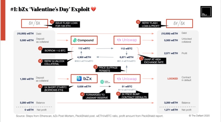 今天推荐5个月，7次盗窃，3500万美元。为什么迪菲会变成黑客提款机？7