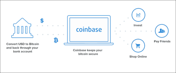 Coinbase加密独角兽开发记录8 Coinbase加密独角兽开发记录8
