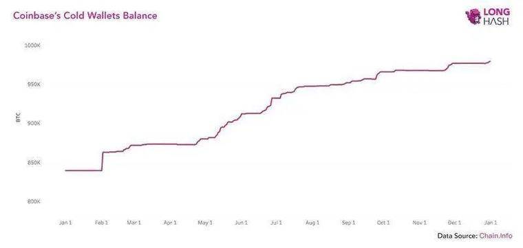 Coinbase加密独角兽开发记录10 Coinbase加密独角兽开发记录10