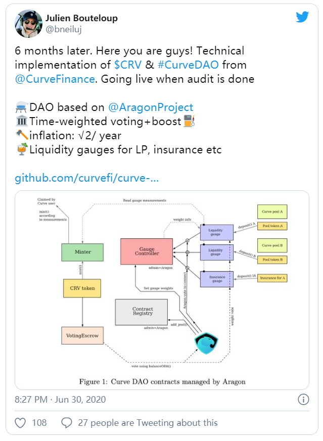 五分钟了解CurveDAO和CRV治理令牌