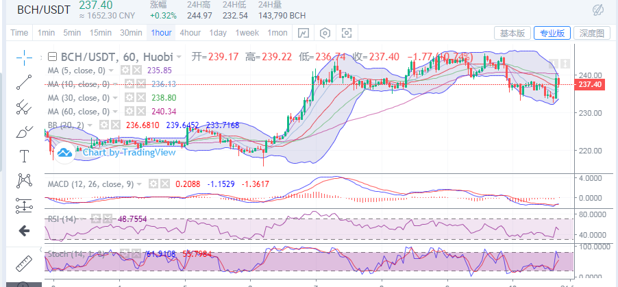 陈楚初:太子午后强势反攻 多头能否延续上行 陈楚初:太子午后强势反攻 多头能否延续上行