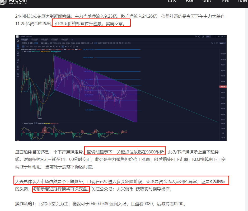 大兴谭币：斐波那契50已通过