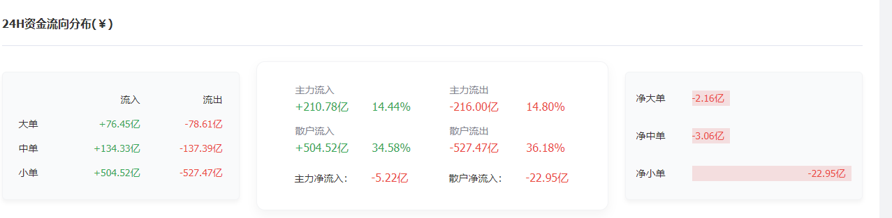 大兴谭币：斐波那契50已通过1