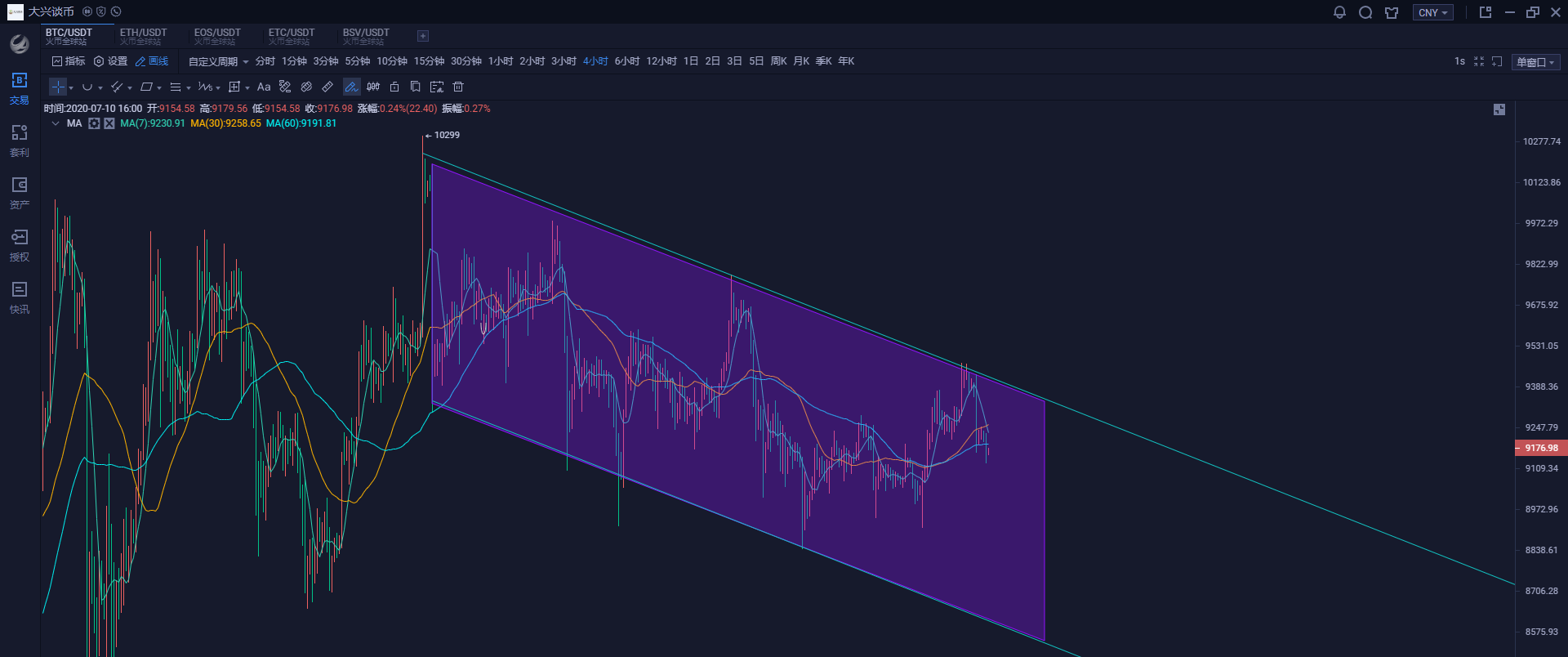 大兴谭币：斐波那契50已通过2