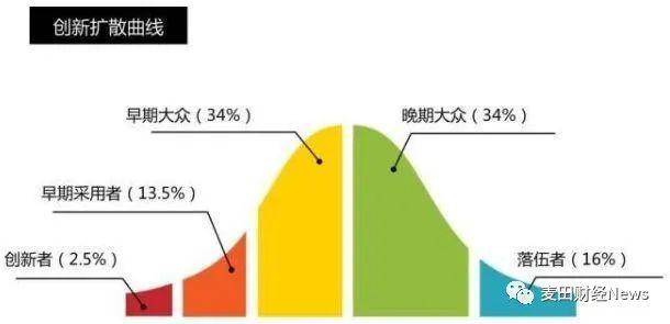 2023年比特币价格如何达到60,000美元1