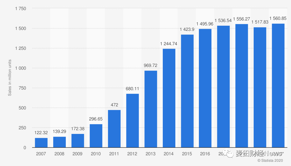 2023年比特币价格如何达到60,000美元2