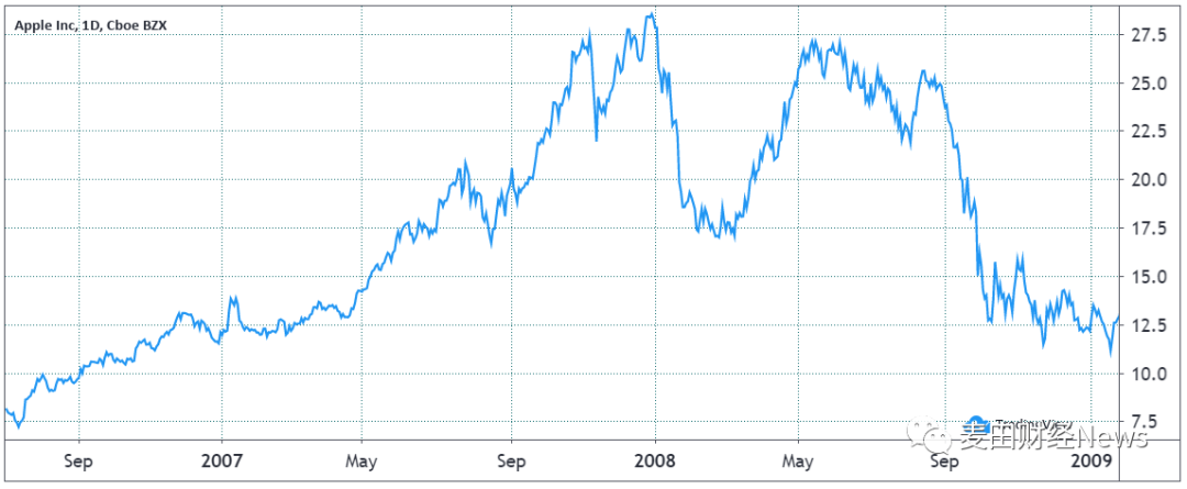 2023年比特币价格如何达到60,000美元3
