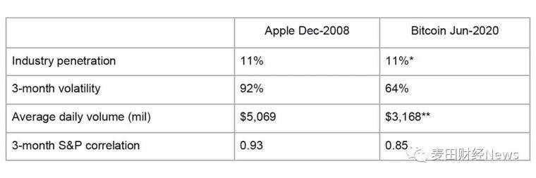 2023年比特币价格如何达到60,000美元5