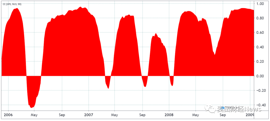 2023年比特币价格如何达到60,000美元6