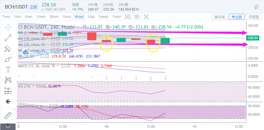 丁佳永：7.10晚 主流币行情今日谁更好把握1