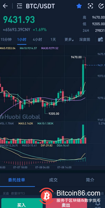 加密货币市场出现新动能，比特币、山寨币都有独立的市场