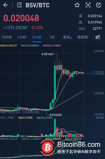 加密货币市场出现新动能，比特币、山寨币都有独立的市场1