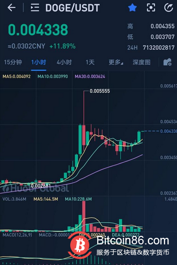 加密货币市场出现新动能，比特币、山寨币都有独立的市场2
