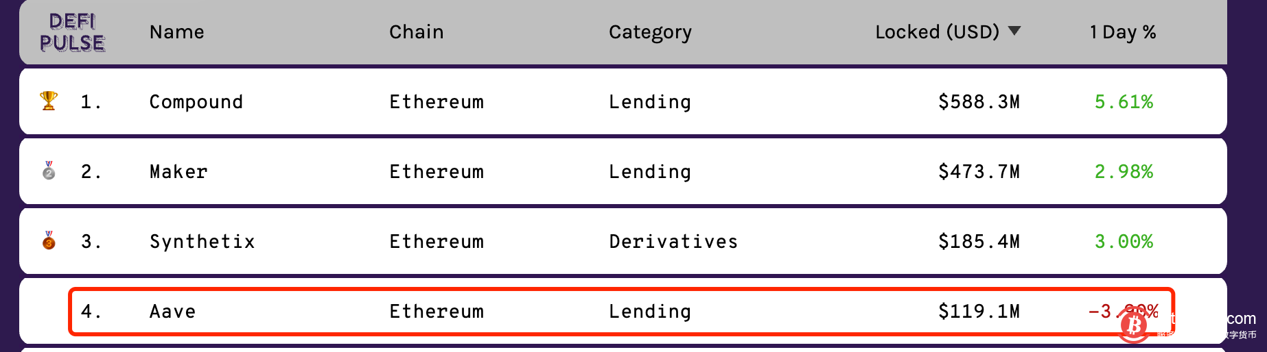 2020年上半年七大热点货币