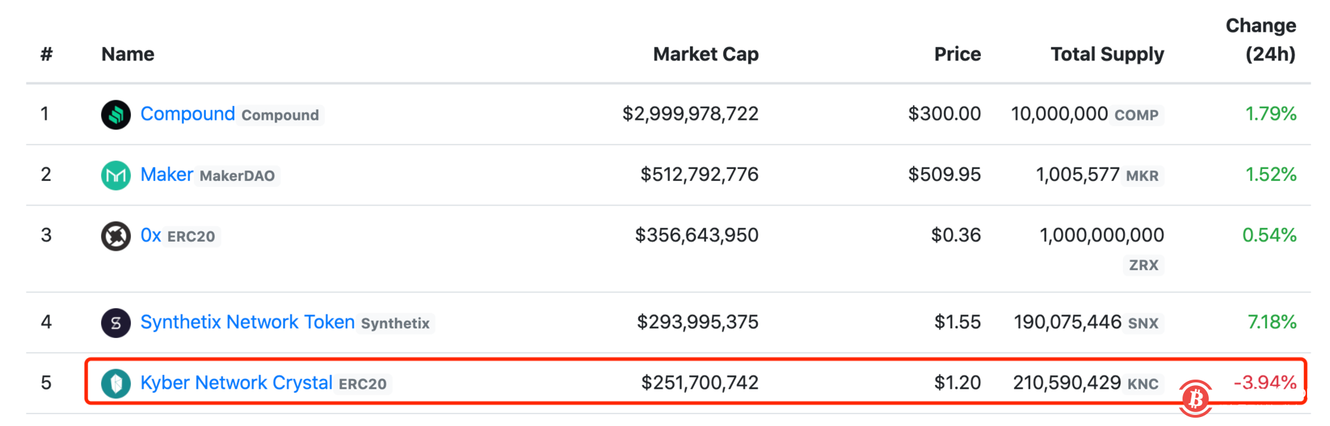 2020年上半年七大热点货币2