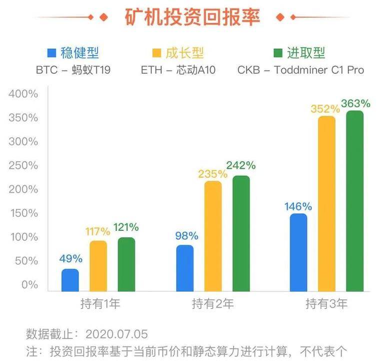 牛市开始兴起，新常态下比特币生态系统的机遇与挑战4