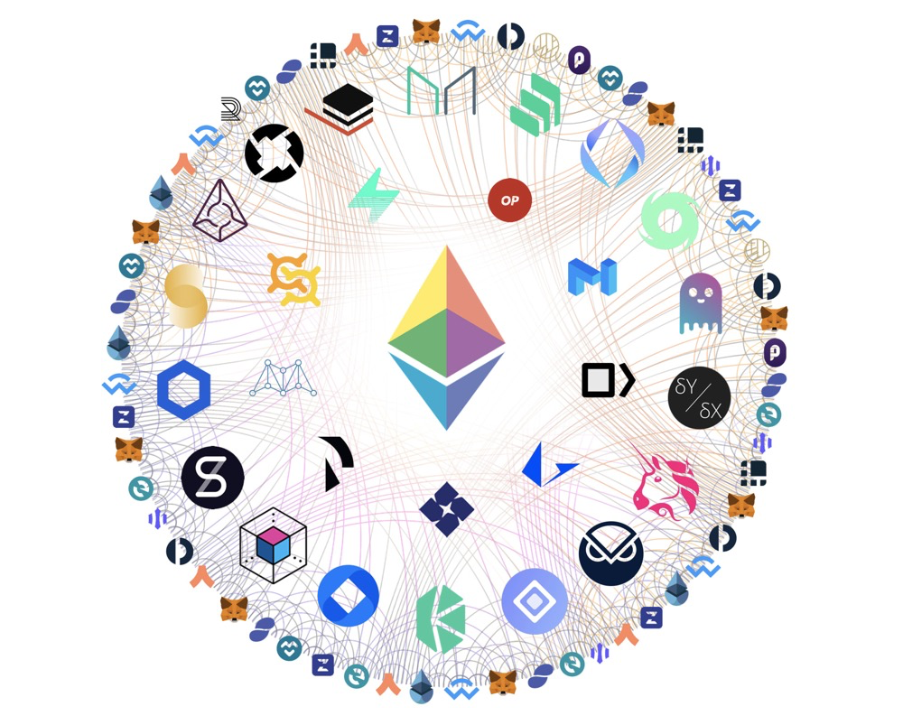 以太坊为协议盆地,DeFi为河流般的全球公益7 以太坊为协议盆地,DeFi为河流般的全球公益7