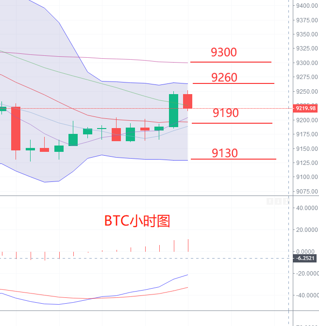 雷凯：比特币午夜思路详解！1