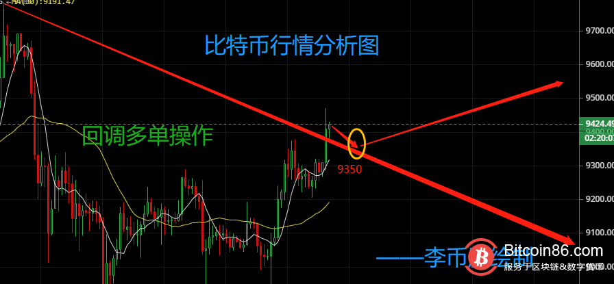 李乾盛：7.9比特币牛市即将到来5