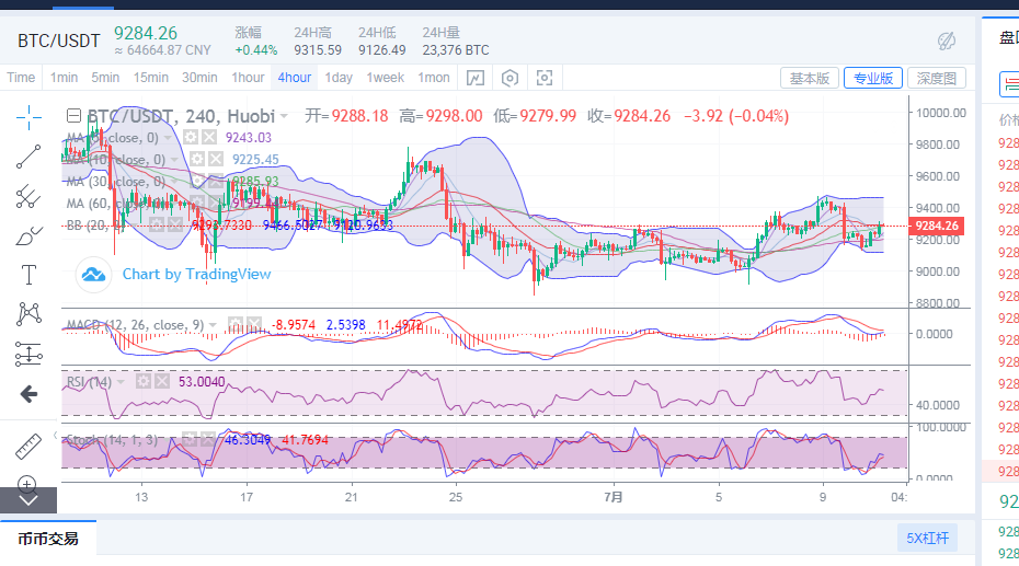 陈楚初:比特币多空再度反转 后续价格能否延续上行1 陈楚初:比特币多空再度反转 后续价格能否延续上行1