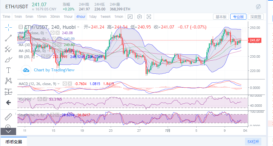 陈楚初:比特币多空再度反转 后续价格能否延续上行3 陈楚初:比特币多空再度反转 后续价格能否延续上行3