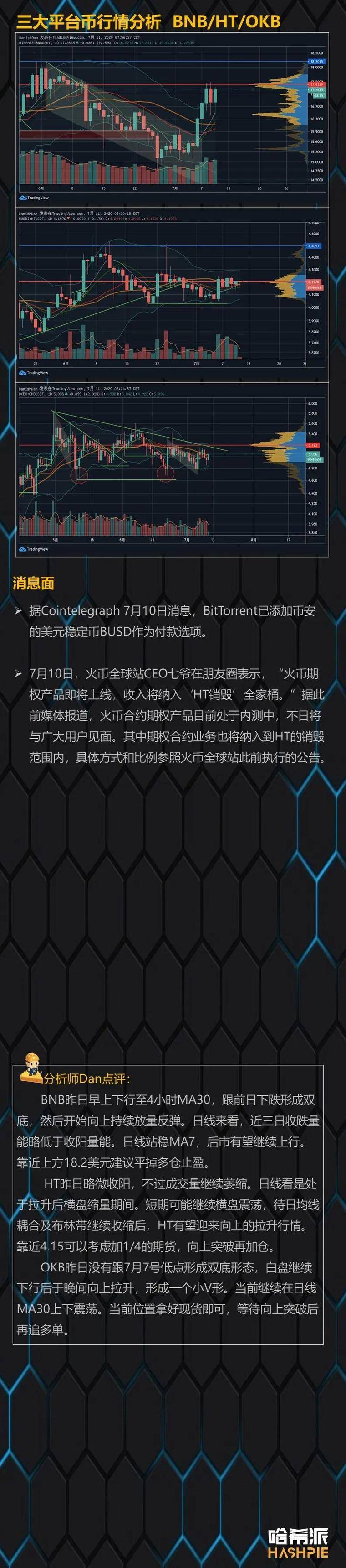 btc止跌回升，震荡行情可能持续3